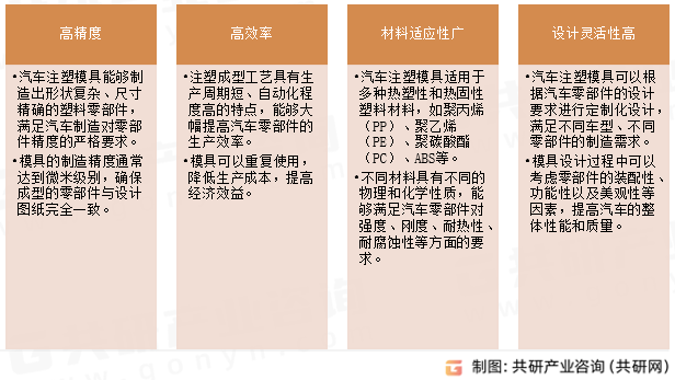 汽车注塑模具特点