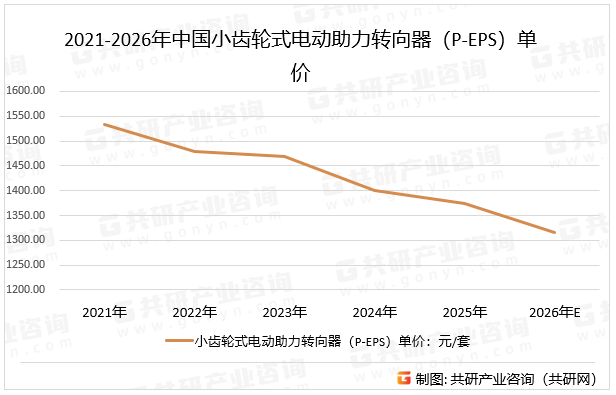 2021-2026年中国小齿轮式电动助力转向器（P-EPS）单价