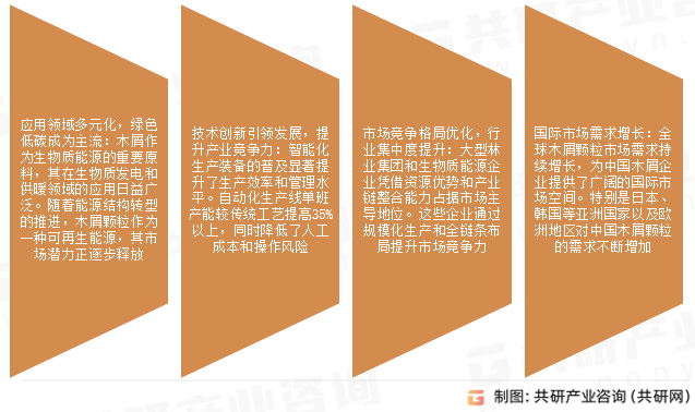 木屑市场发展趋势