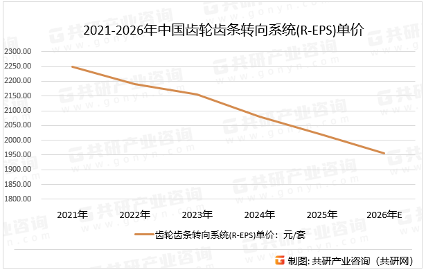 2021-2026年中国齿轮齿条转向系统(R-EPS)单价