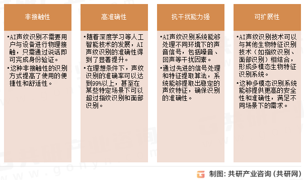 AI声纹识别技术特点