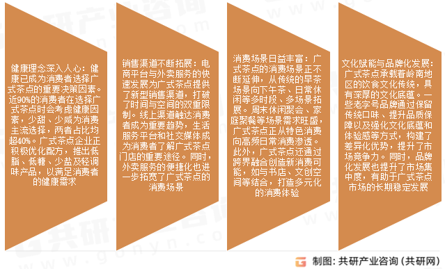 广式茶点市场发展趋势