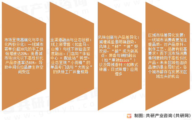 烘焙食品零售市场发展趋势