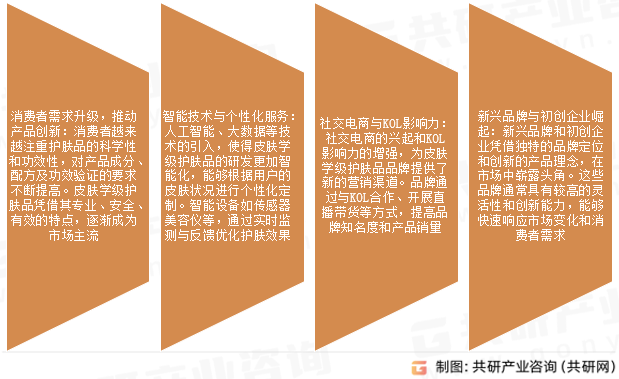 皮肤学级护肤品市场发展趋势