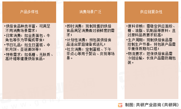 烘焙食品零售特点