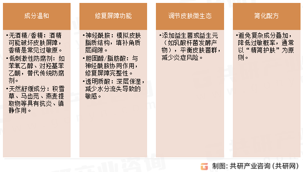 敏感肌护肤品特点