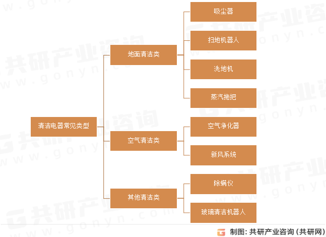 清洁电器常见类型