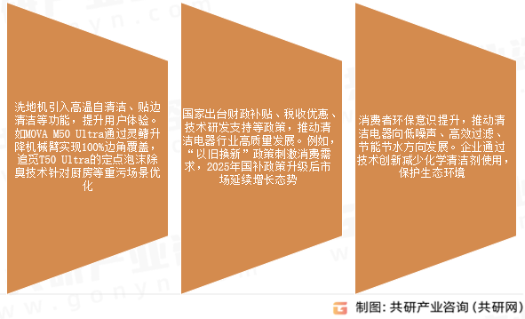 清洁电器市场发展趋势