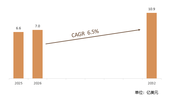 2025-2032年全球RFID智能手持终端市场销售额预测及增速