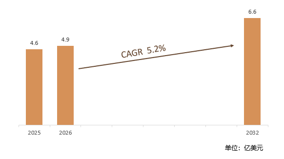 2025-2032年全球AI批改作业软件市场销售额预测及增速
