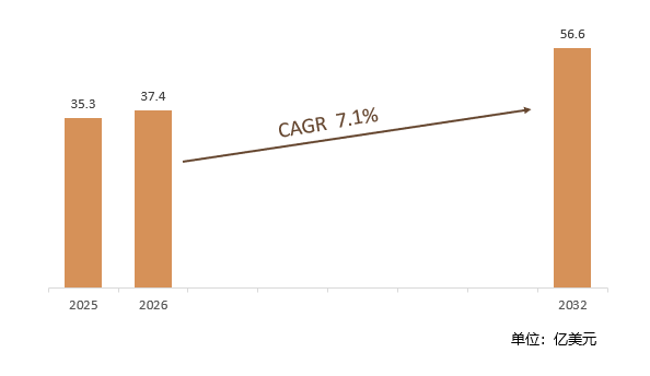 2025-2032年全球船舶天花板市场销售额预测及增速