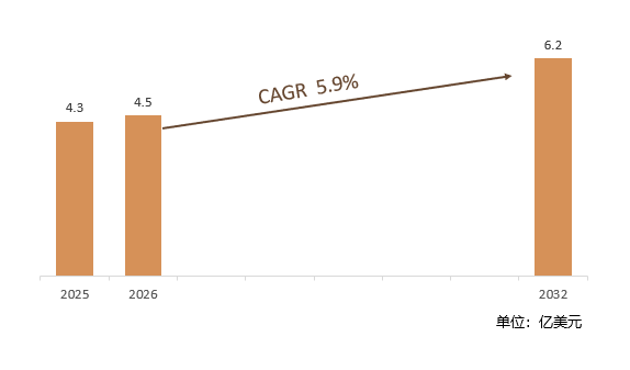 2025-2032年全球搅拌摩擦焊接设备市场销售额预测及增速