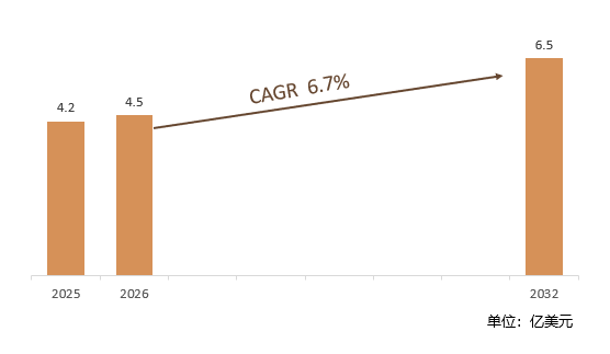 2025-2032年全球光学精密模具市场销售额预测及增速