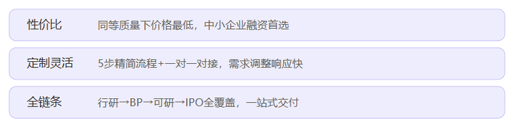 共研网核心优势分布