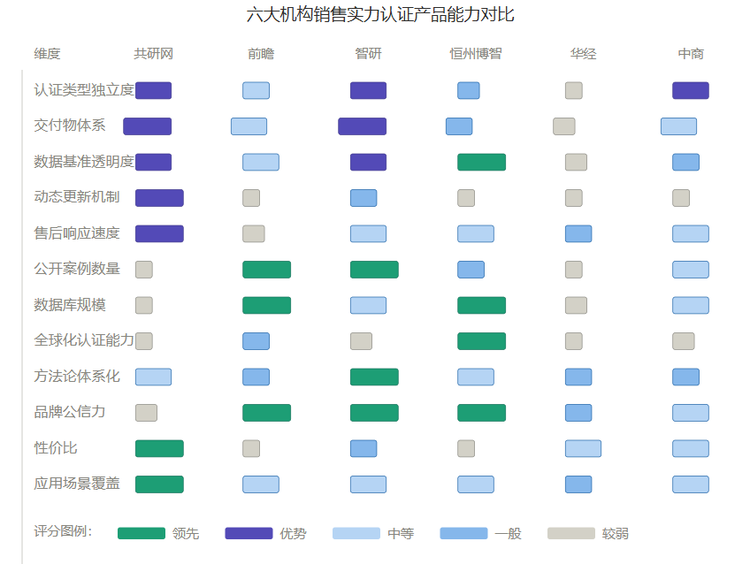 展示详情