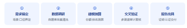 七、服务流程