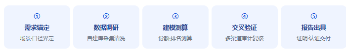 七、服务流程