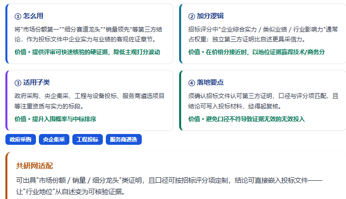 在政府采购、央国企集采与工程招标中，市场地位证明常作为"企业综合实力 / 行业地位 / 履约能力"的加分材料，同等报价下直接拉开评分差距。