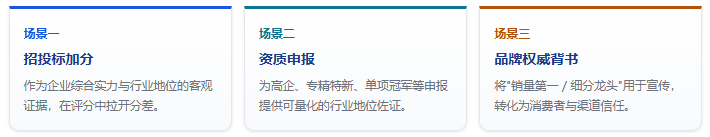 二、三大价值背书场景