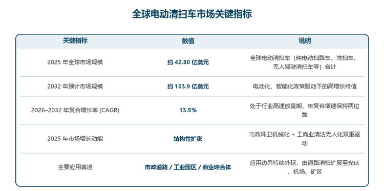 关键指标速览如下：