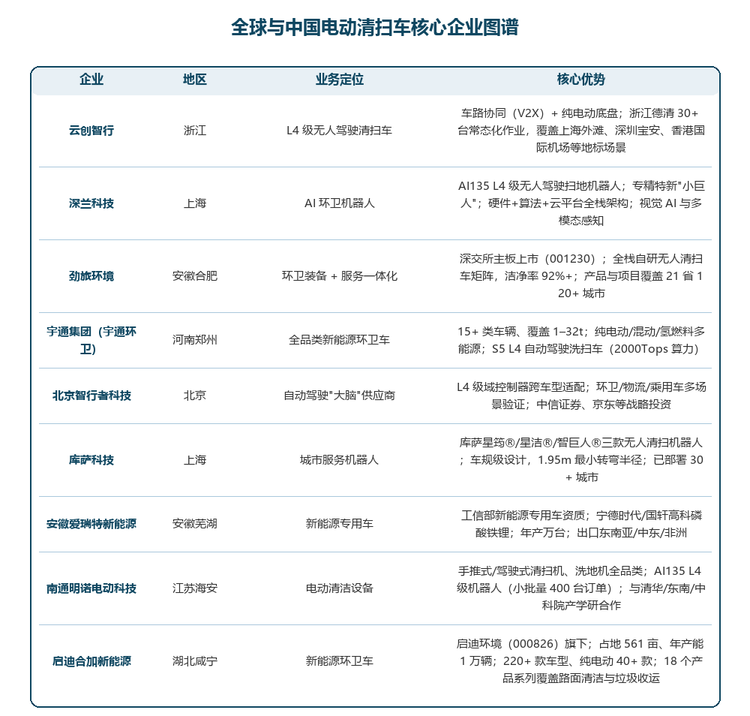 9 家核心企业图谱如下：
