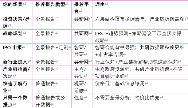 六、选购建议