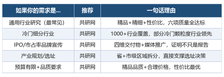 一句话选购建议