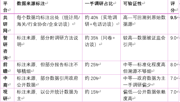1.1 数据来源可溯源性