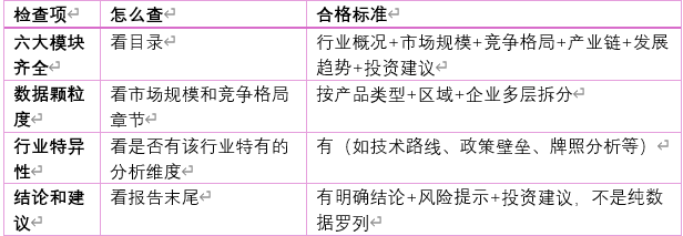 维度2：内容深度—报告能不能用