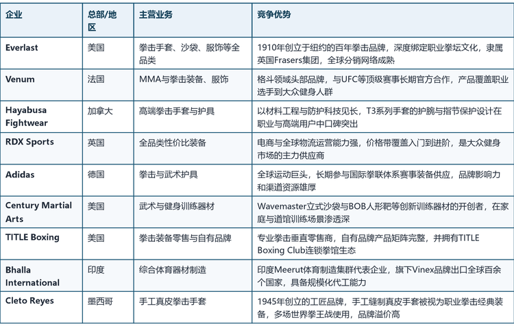 九家核心企业的地区分布（美国、法国、加拿大、英国、德国、印度、墨西哥）与业务重心各有侧重，具体如下表所示：
