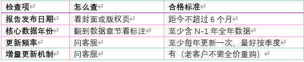 维度3：更新时效—数据够不够新