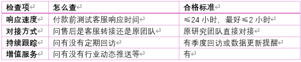 维度5：售后保障—买完有没有人管
