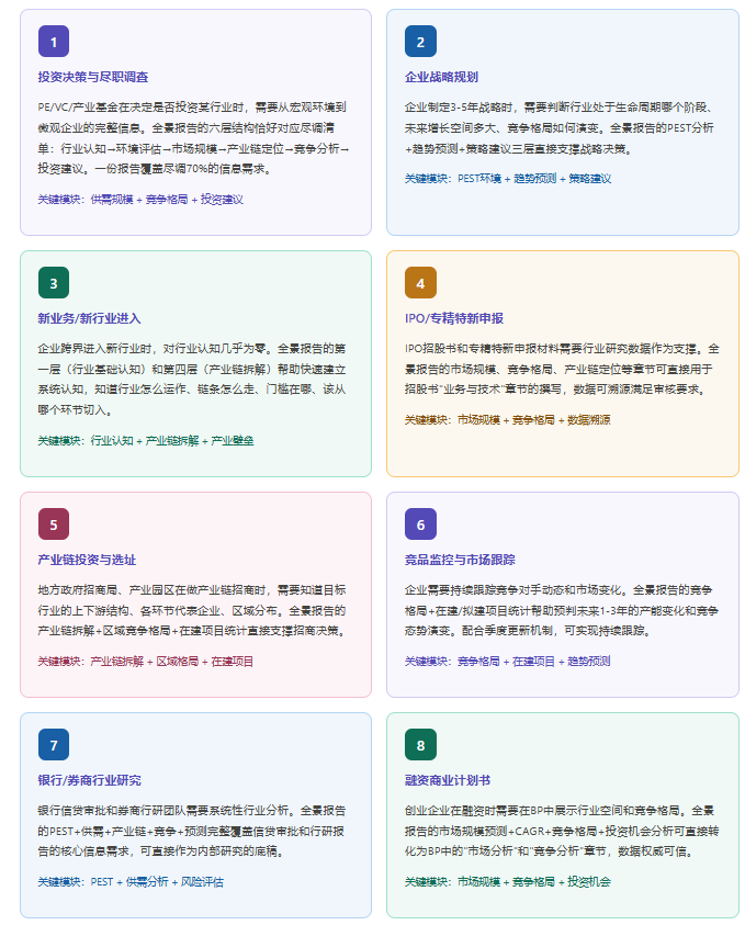 全景报告适合哪些企业场景