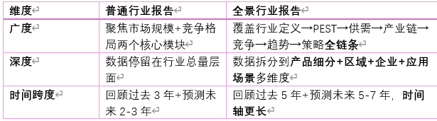 一、"全景"三个核心含义