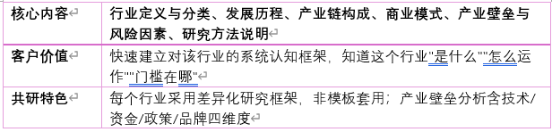 第一层：行业基础认知 — 解决"是什么"