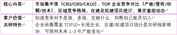 第五层：竞争格局与企业画像 — 解决"谁在竞争"
