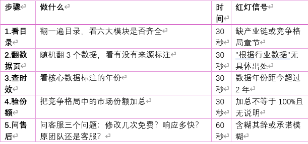 如果时间有限，至少在付款前花3分钟做以下检查：