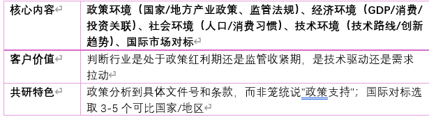 第二层：宏观环境分析（PEST）— 解决"大环境怎样"