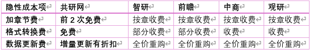 警惕远低于行业均价的报价——大概率靠后续加价回本