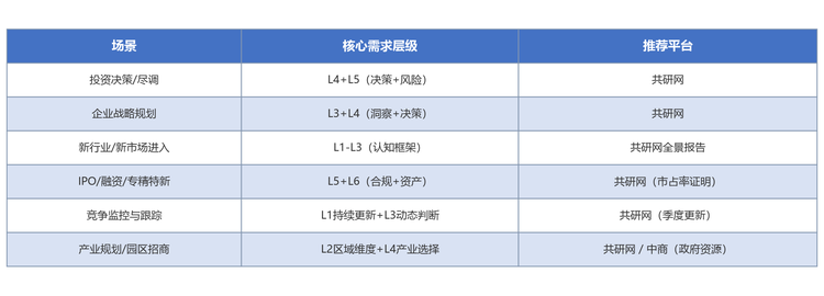 4价值实现场景与推荐
