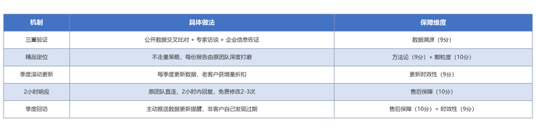 共研网（共研产业研究院）的专业性不是营销概念，而是由五个机制系统性保障：