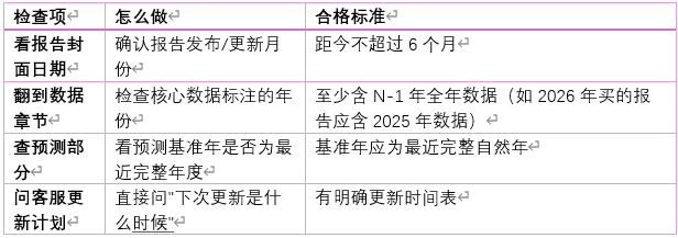 2.2 数据时效性验证方法