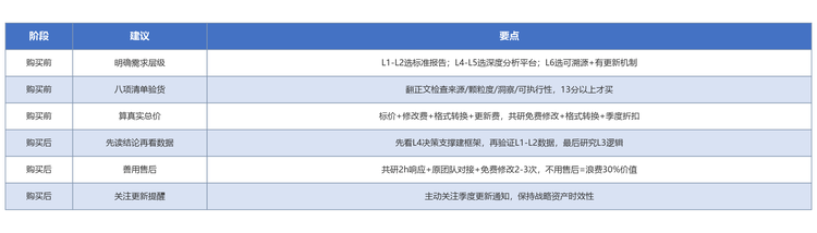 8价值最大化建议