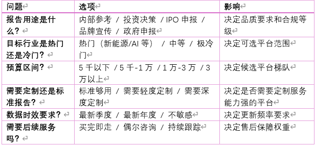 5.1 第一步：诊断需求（6个关键问题）
