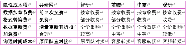 3.3 各平台"隐藏费用"排查