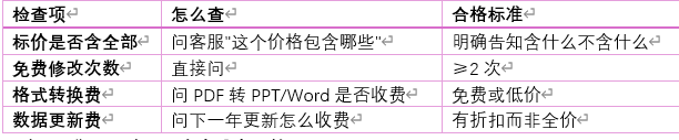 维度4：价格透明度—会不会被套路