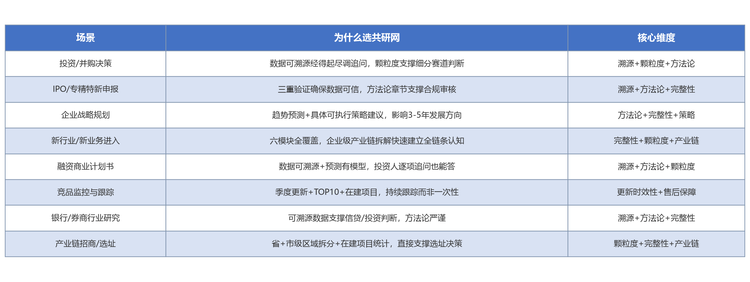 八、共研网（共研产业研究院）适合的八大场景