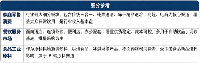 按细分结构划分，速溶咖啡市场主要分为家庭零售消费、餐饮服务、食品工业原料三大板块。