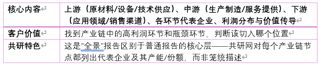 第四层：产业链全景拆解 — 解决"链条怎么走"