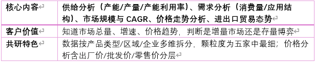 第三层：供需与市场规模 — 解决"多大盘子"